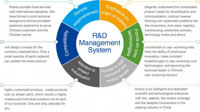 Напиток 1.5KW/машина химической фабрики заполняя покрывая